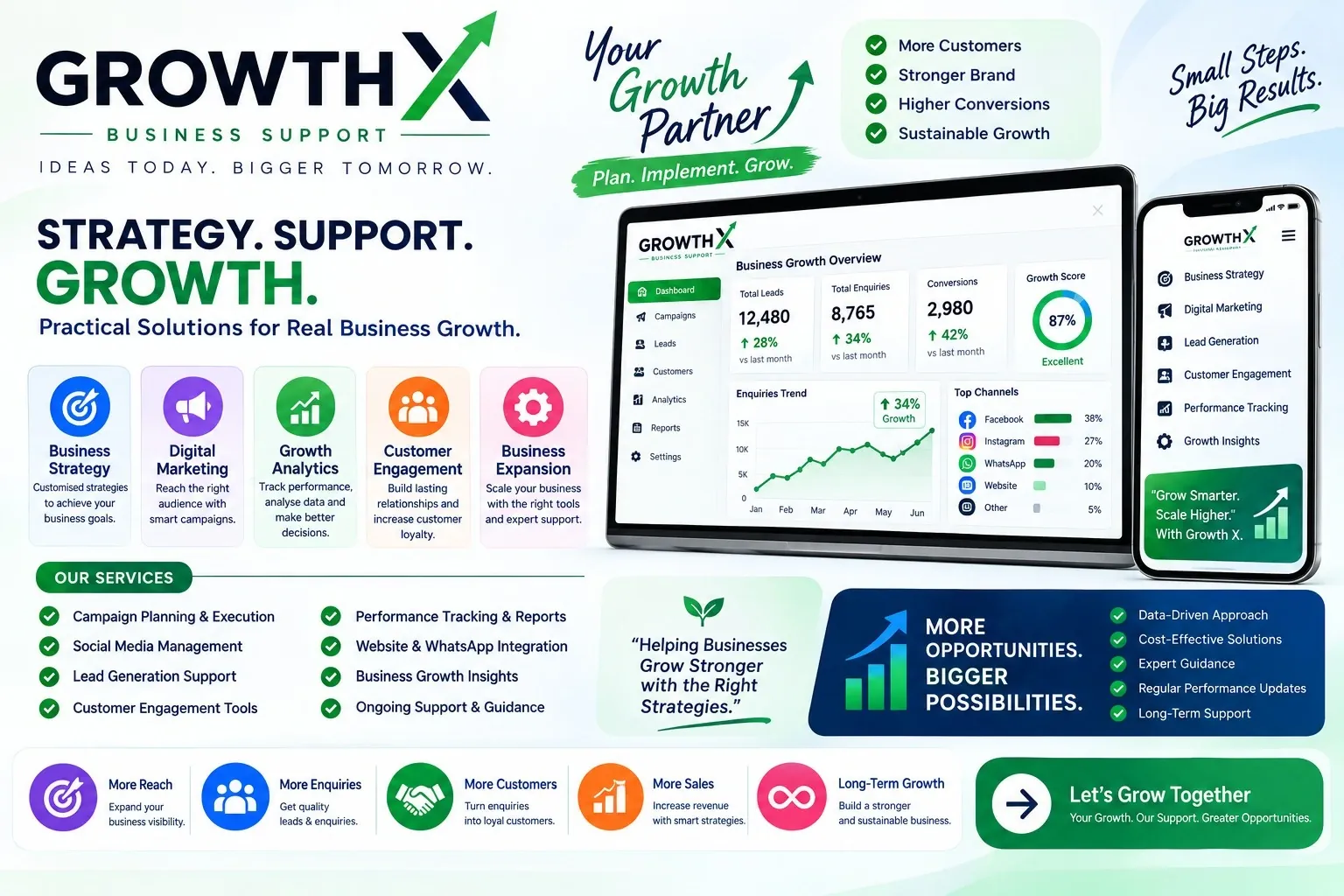Growth X business support dashboard with strategy, analytics, customer engagement and performance insights