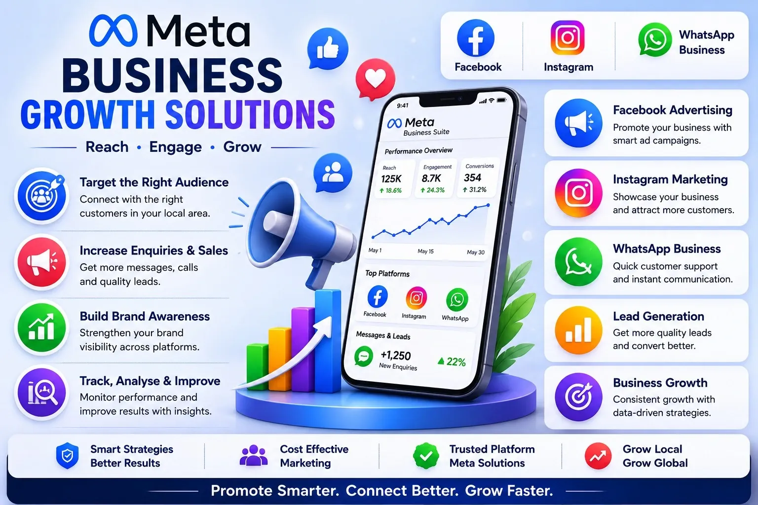 Meta business growth solutions showing Facebook, Instagram and WhatsApp Business marketing guidance