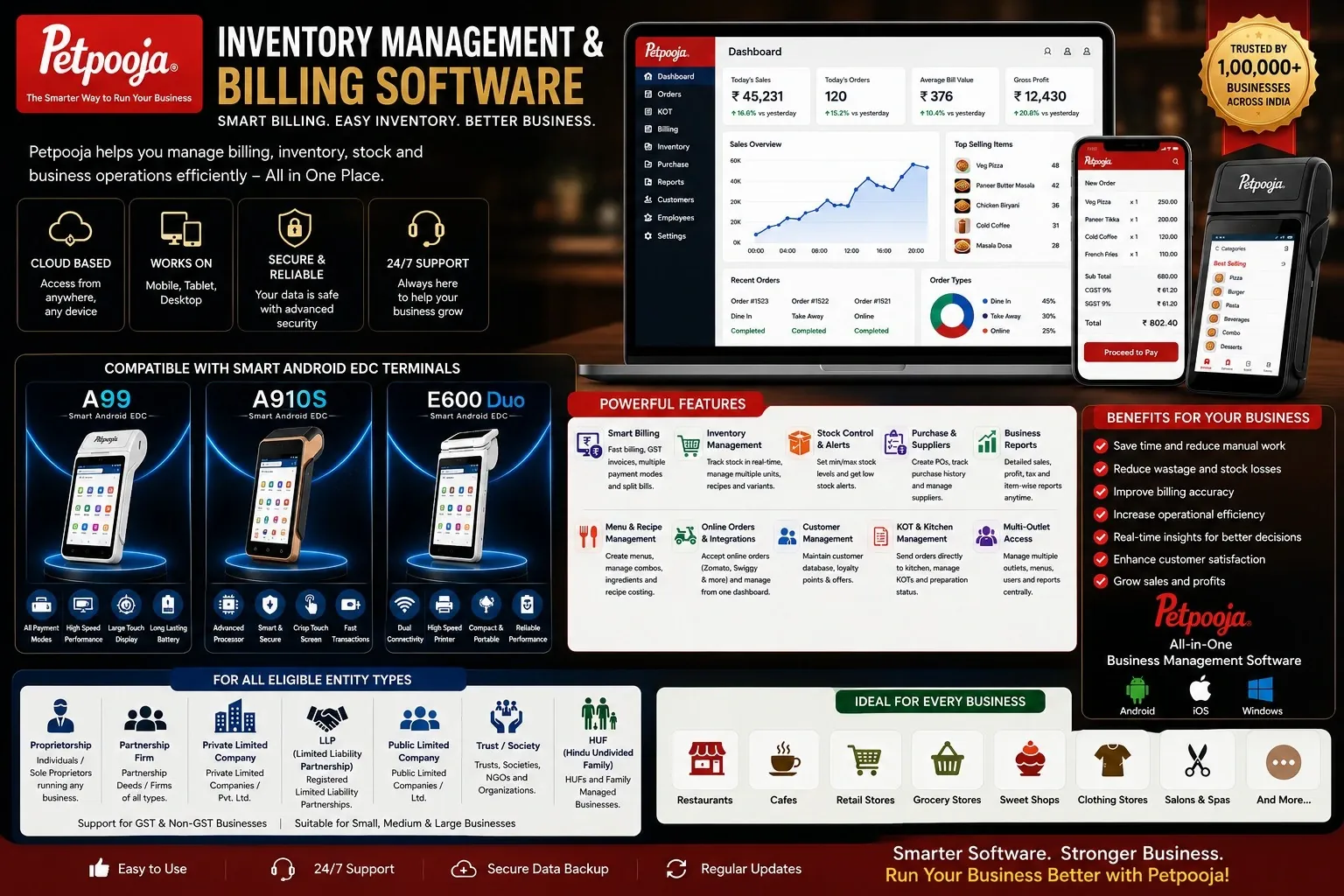 Petpooja inventory management and billing software dashboard with billing, stock, KOT, reports and business operations guidance